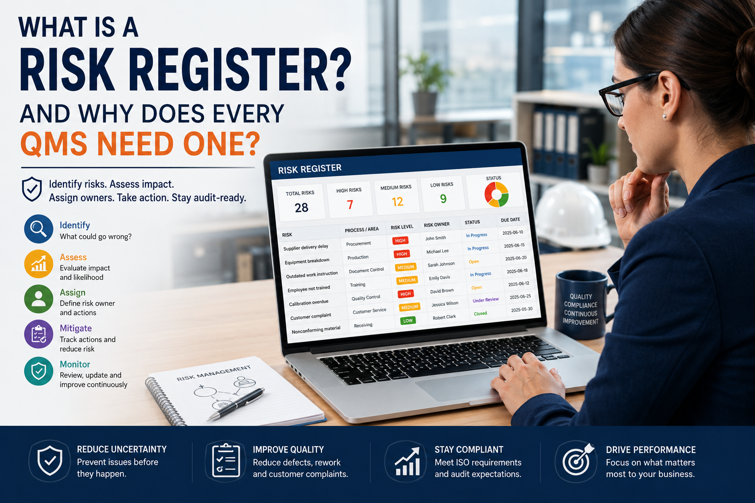 Asset Based Risk Register What Is a Risk Register? QMS Guide for Manufacturers - Artintech ...